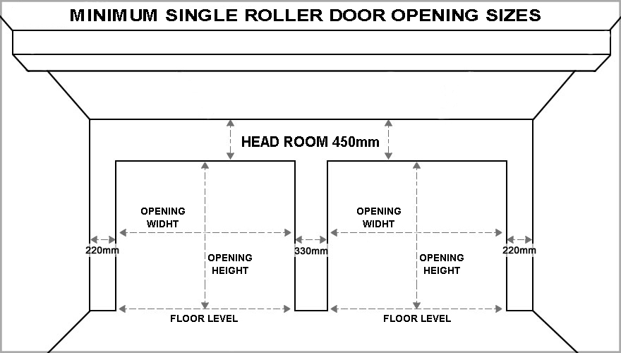 Standard Single Roller Garage Door Sizes